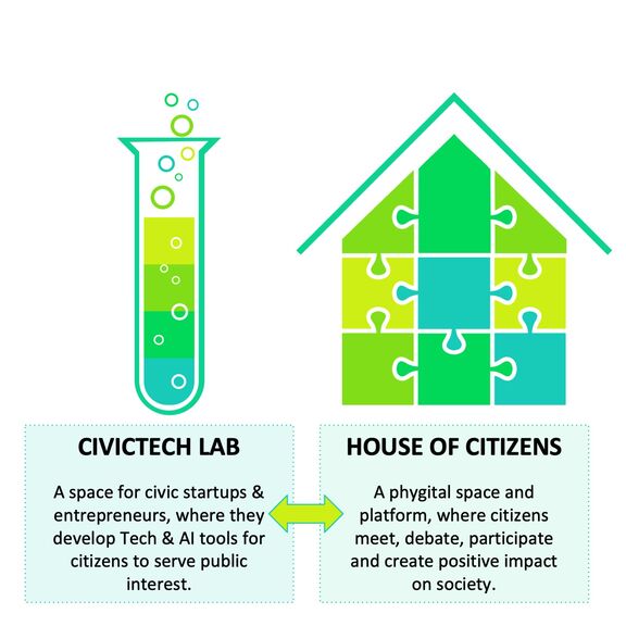 Schema CivicTech Lad and House of citizens ETICC - schema CivicTech Lad and House of citizens